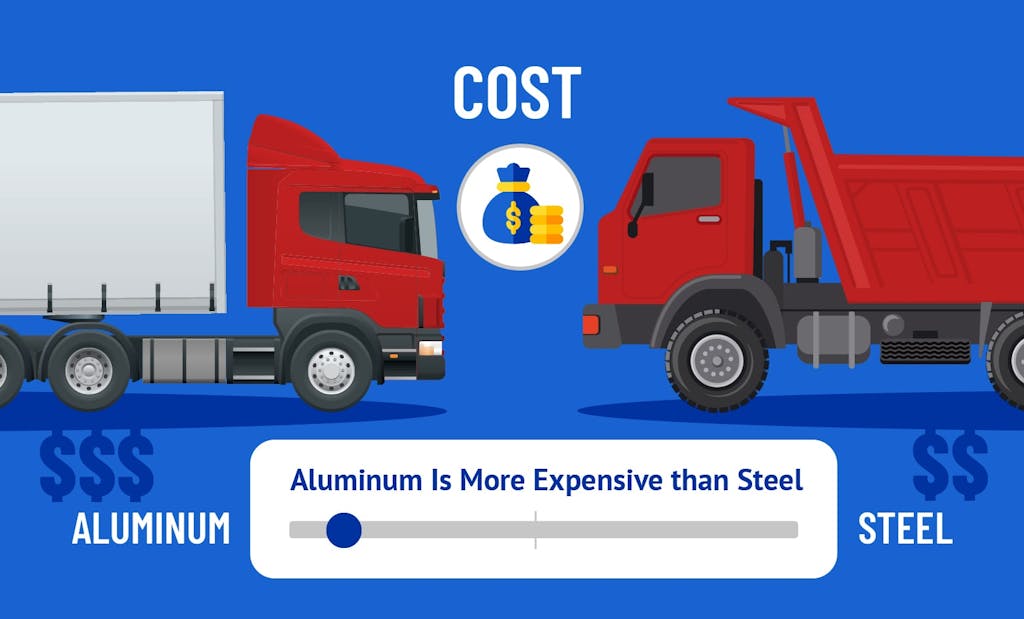 Illustration depicting the differences in cost between aluminum and steel trailers