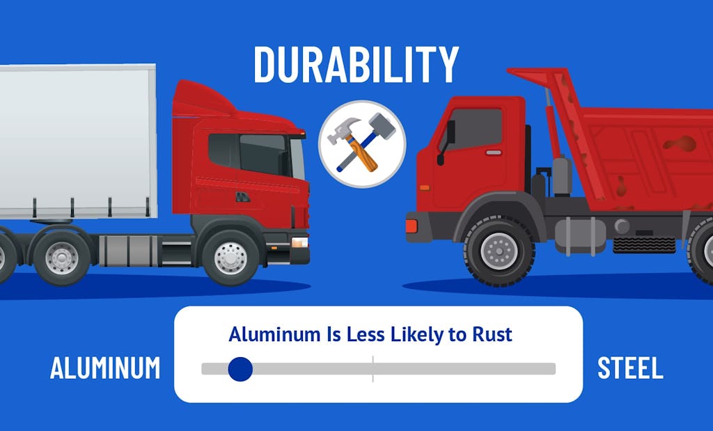 Illustration depicting the differences in durability between steel and aluminum trailers