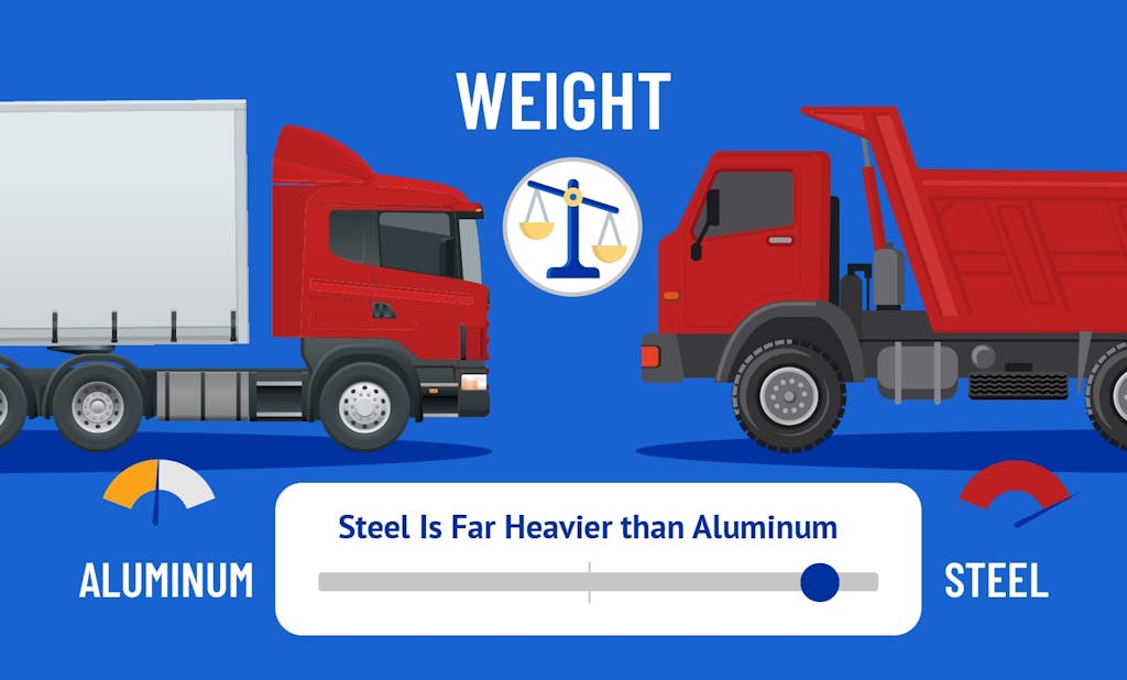Illustration depicting the differences in weight between steel and aluminum trailers