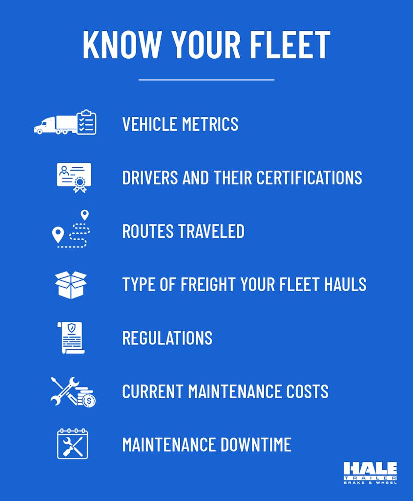 List of items to know about your fleet