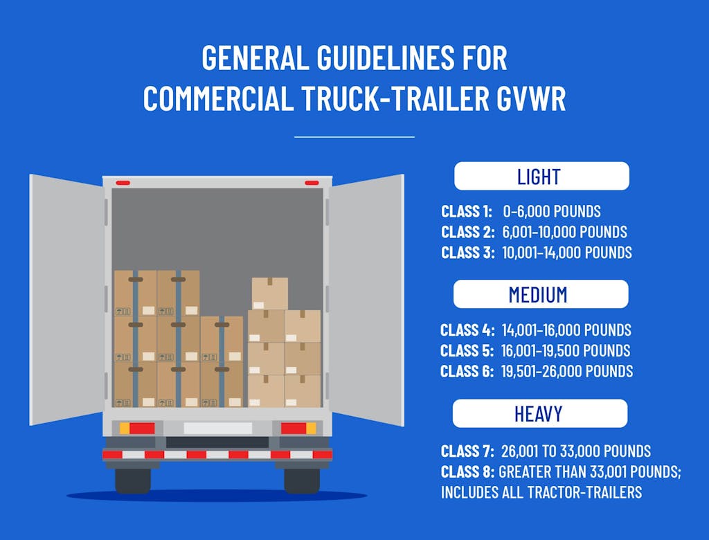 Commercial trailer GVWR chart