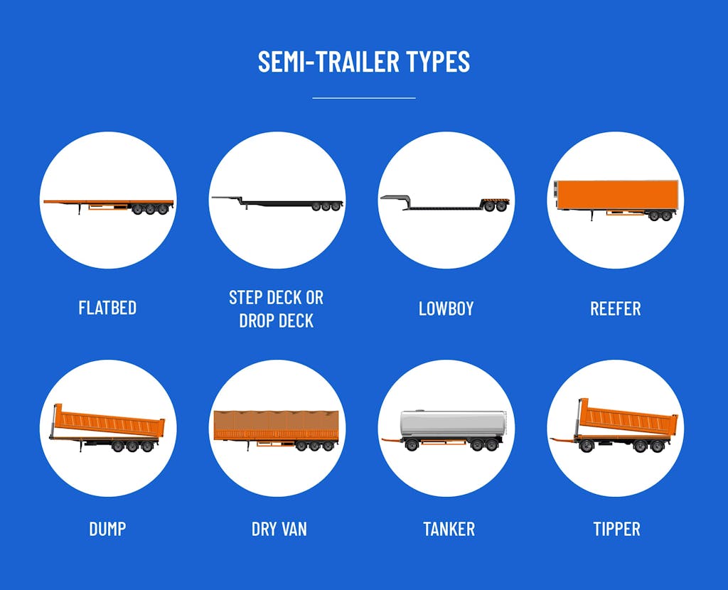 Why is it called a semi-truck? The real reason behind the name
