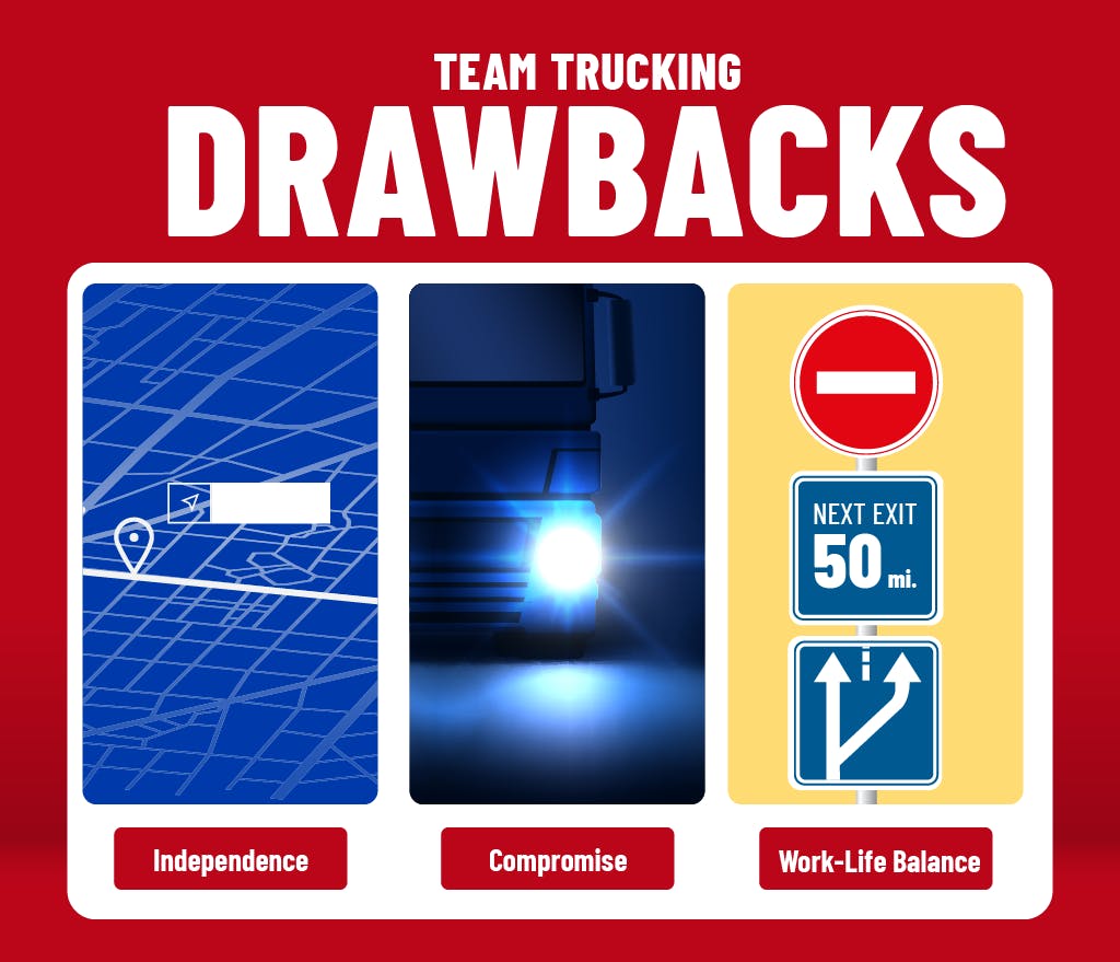 An infographic showing the drawbacks of team trucking.