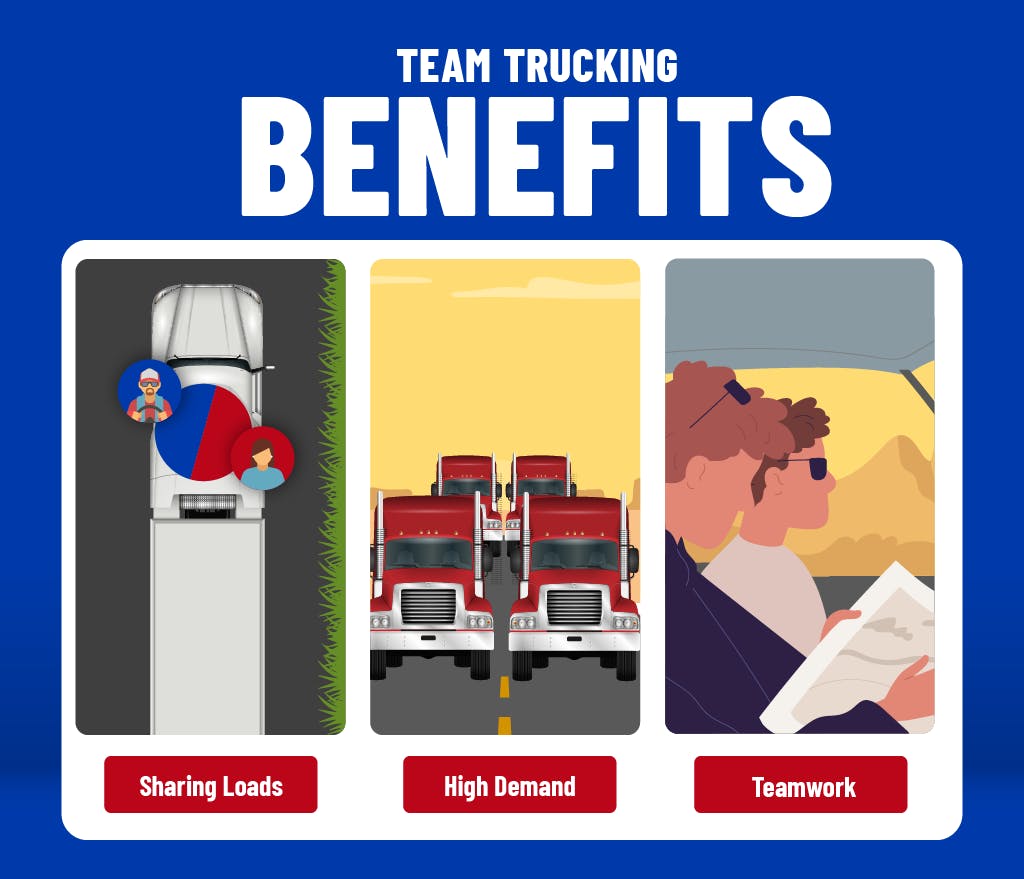 An infographic showing the benefits of team trucking.