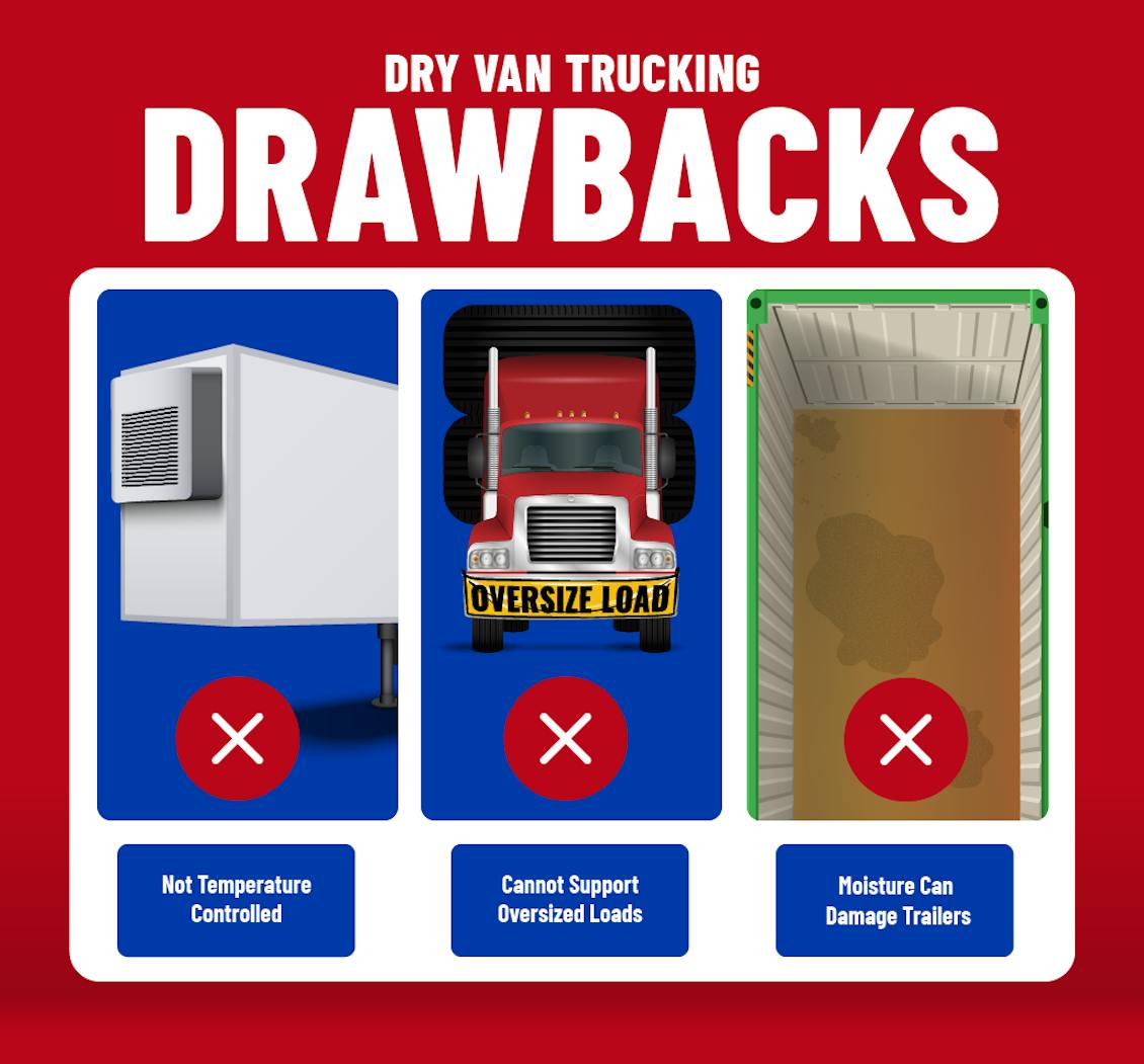 A list of drawbacks for dry van trucking. 