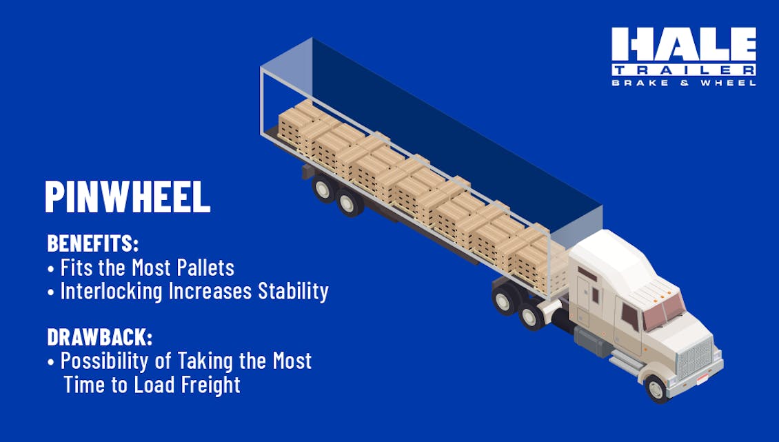 Graphic showing what a pinwheel pallet loading pattern looks like, and the benefit and drawbacks of it are.