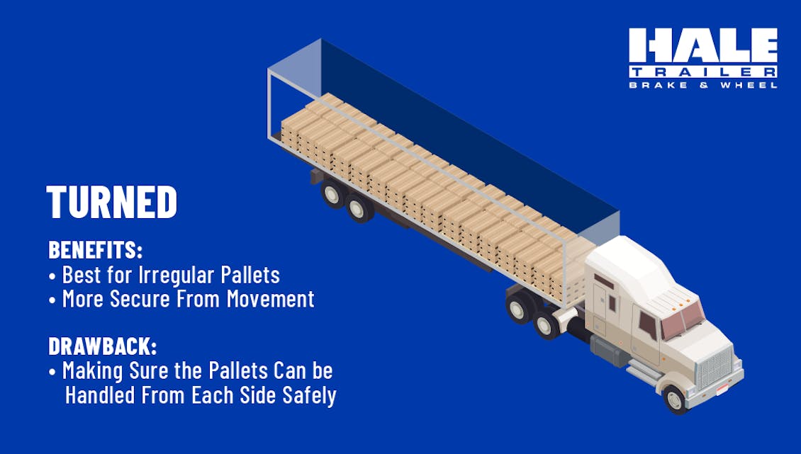 Graphic showing what a turned pallet loading pattern looks like, and the benefit and drawbacks of it are.