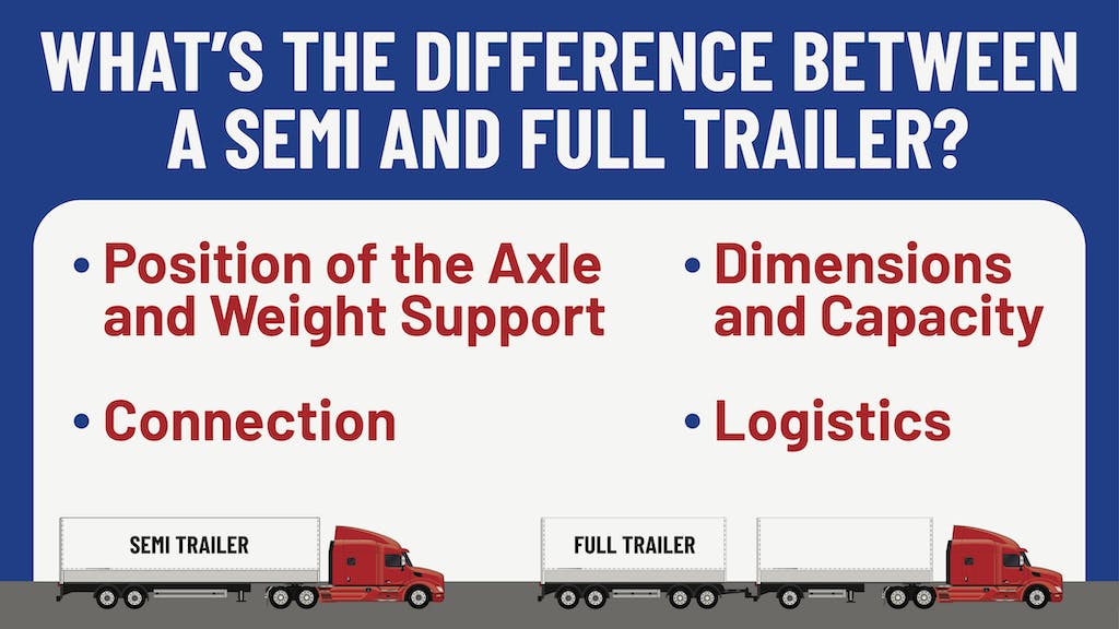 A list of differences between a semi trailer and a full trailer. 