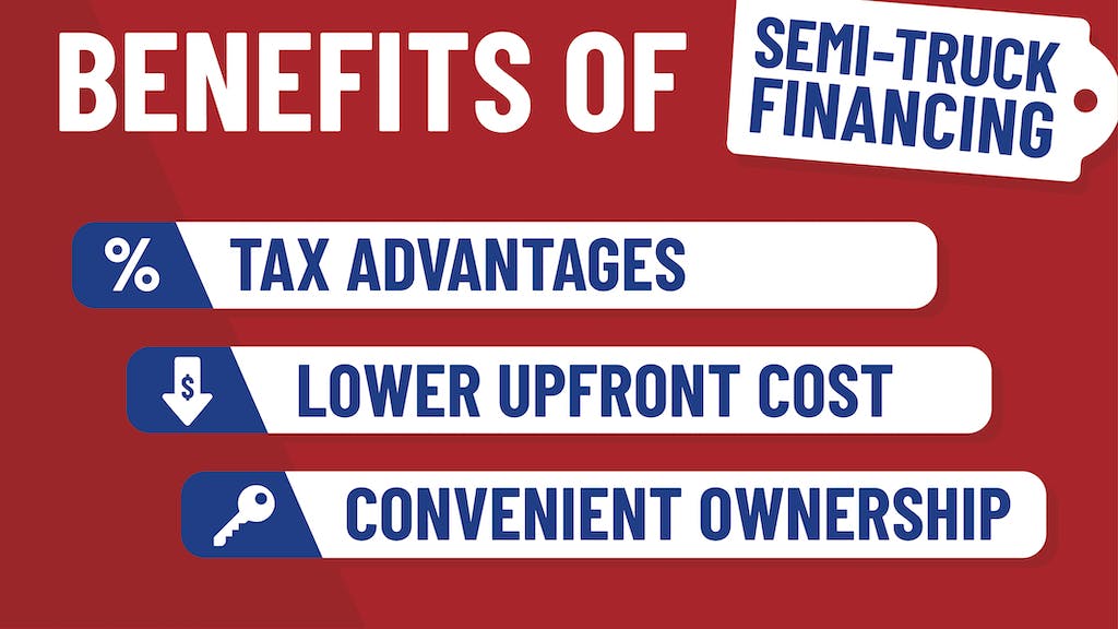 Image that lists the benefits of semi-truck financing: tax advantages, lower upfront cost, and convenient ownership