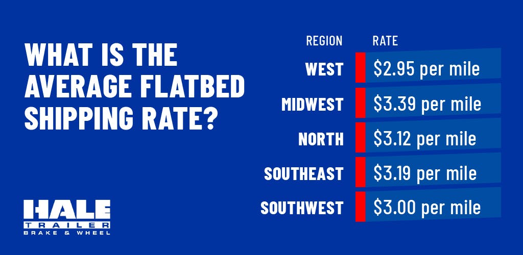 A chart of average shipping rates for flatbed shipping. 