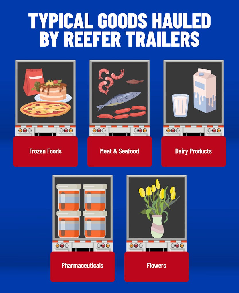 A list of items typically hauled by a reefer trailer. 
