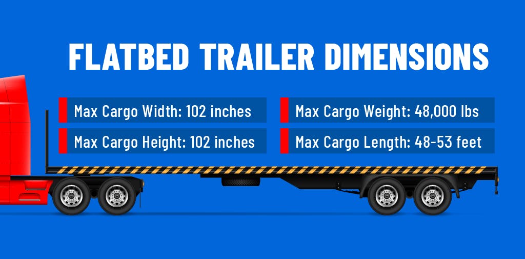 Average flatbed trailer dimensions. 