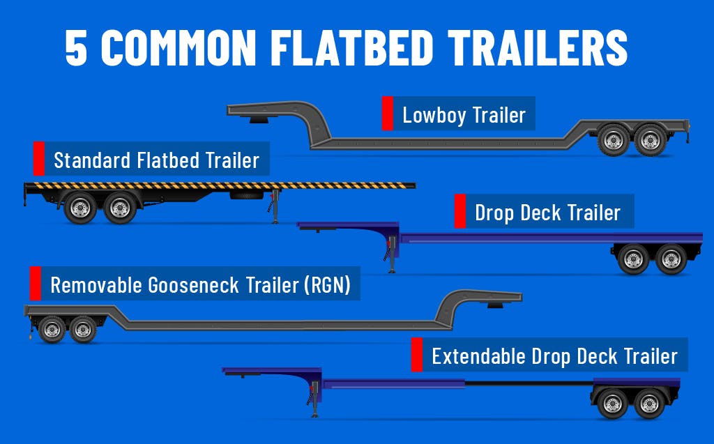 5 common types of flatbed trailers. 