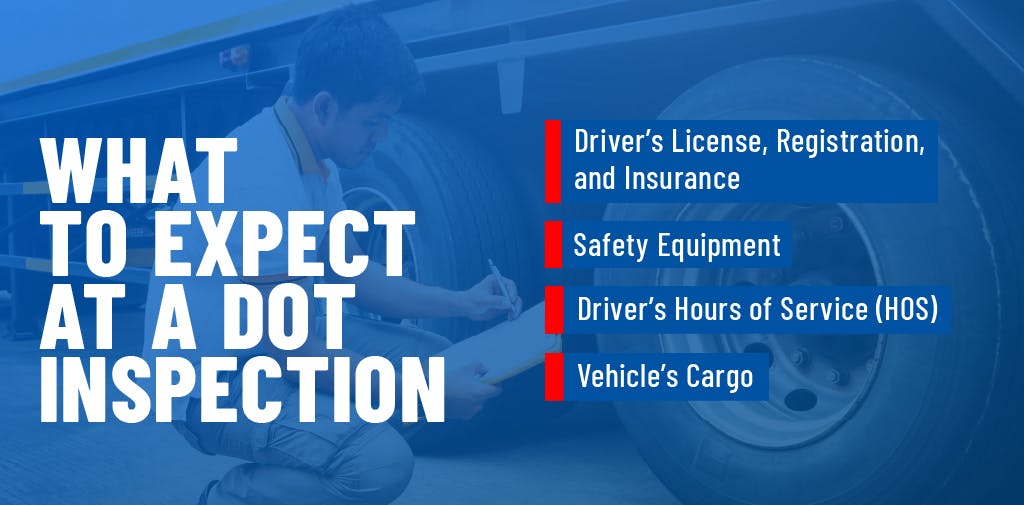 A list of what to expect at a DOT inspection. 