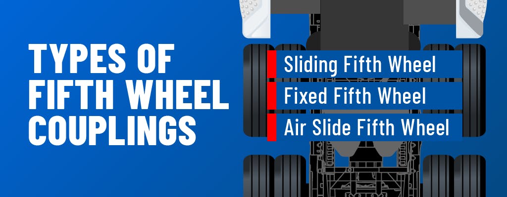 Types of Fifth Wheel Couplings. 