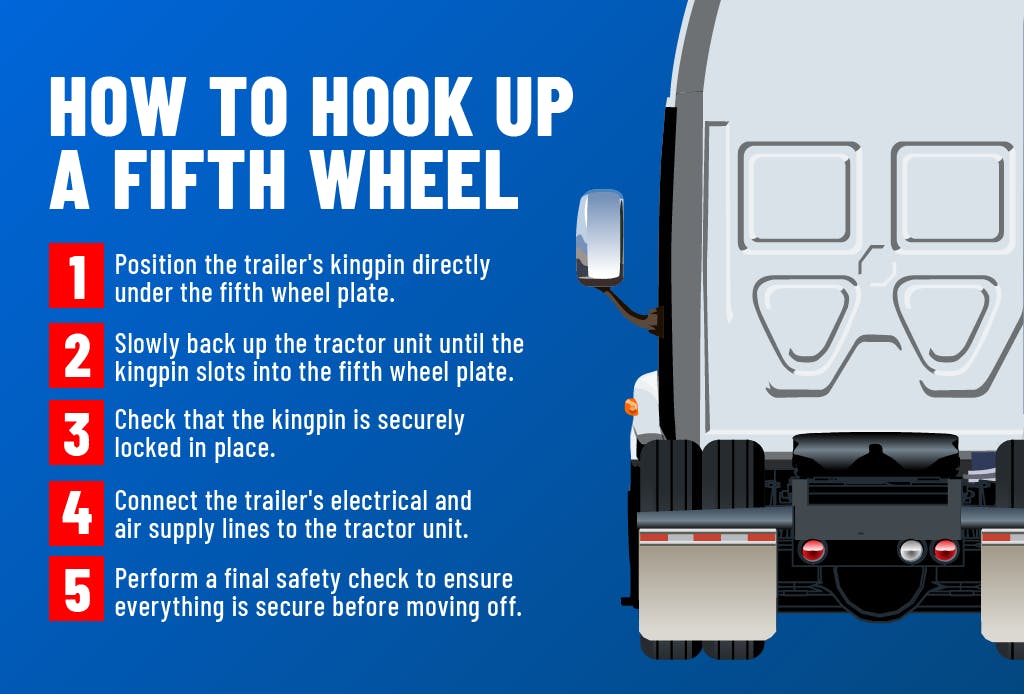 How to hook up a fifth wheel. 