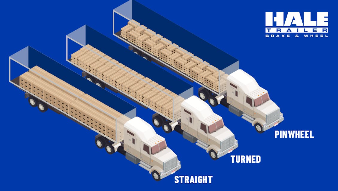 Types of Pallet layouts. 