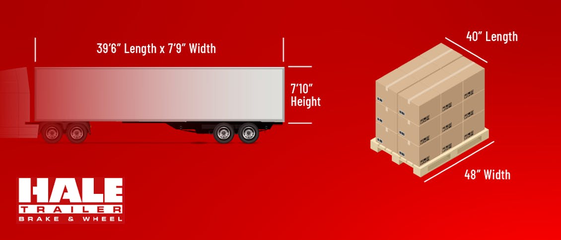Dimensions of a typical semi truck pallet. 