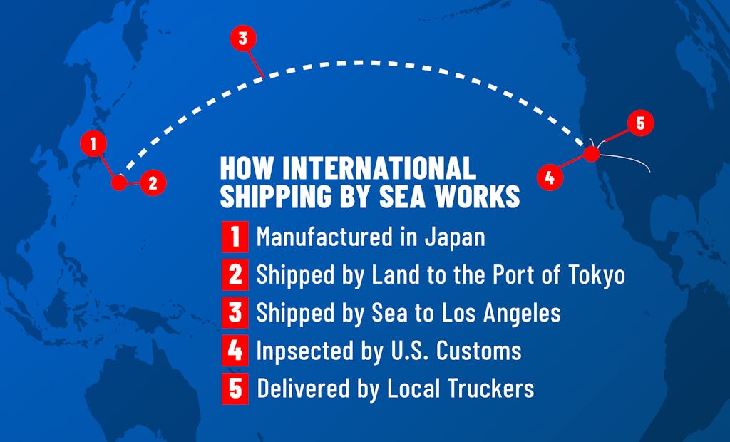 How international shipping by sea works. 