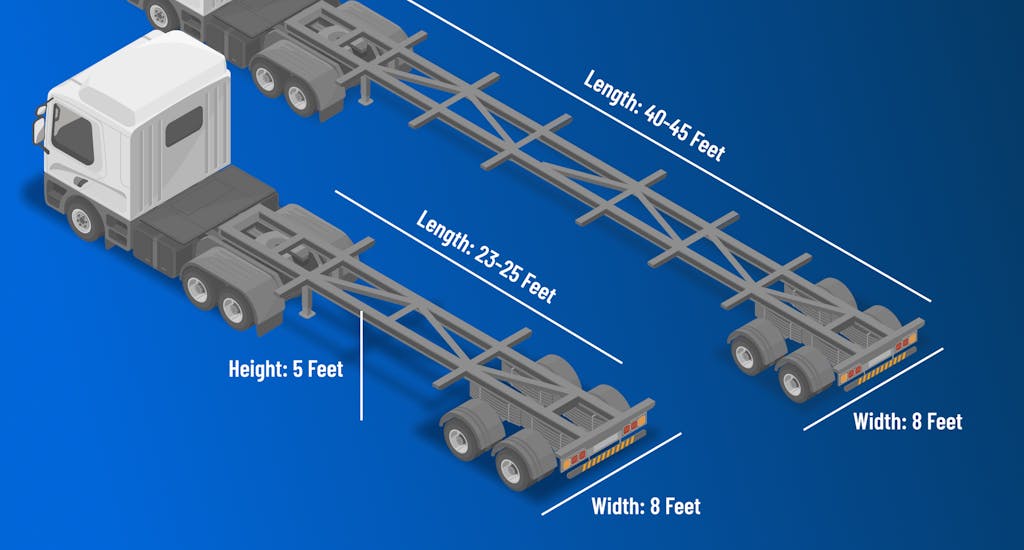 Typical dimensions of a chassis trailer. 