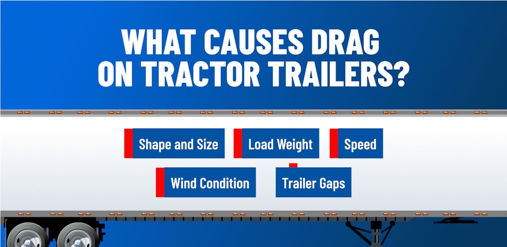 What causes drag on tractor trailers. 